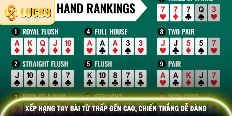 Trải Nghiệm Game Bài Poker Hấp Dẫn Nhận Thưởng Lớn 2 Hiểu rõ thứ hạng các tay bài giúp bạn quyết định chính xác